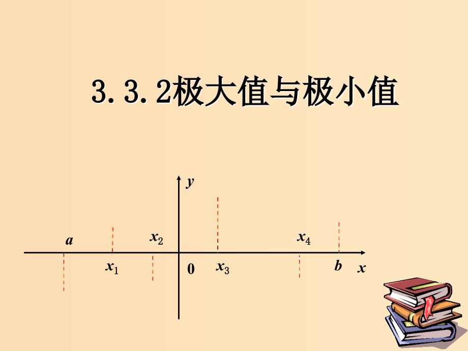 2018年高中数学 第三章 导数及其应用 3.3.2 极大值与极小值课件6 苏教版选修1 -1.ppt_第1页