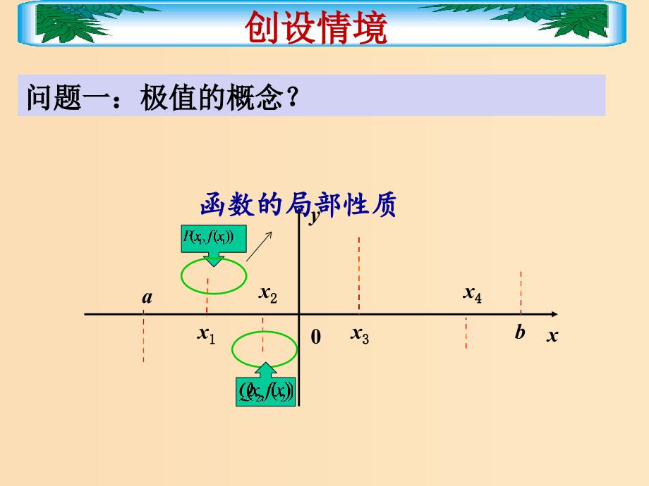 2018年高中数学 第三章 导数及其应用 3.3.2 极大值与极小值课件6 苏教版选修1 -1.ppt_第4页