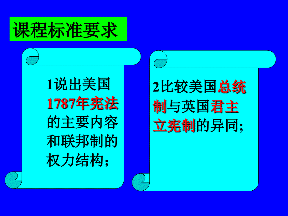 人民版历史美国1787年宪法课件_第2页