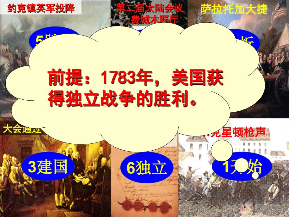 人民版历史美国1787年宪法课件_第4页