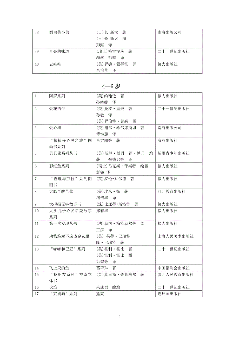 课外阅读推荐.doc_第3页