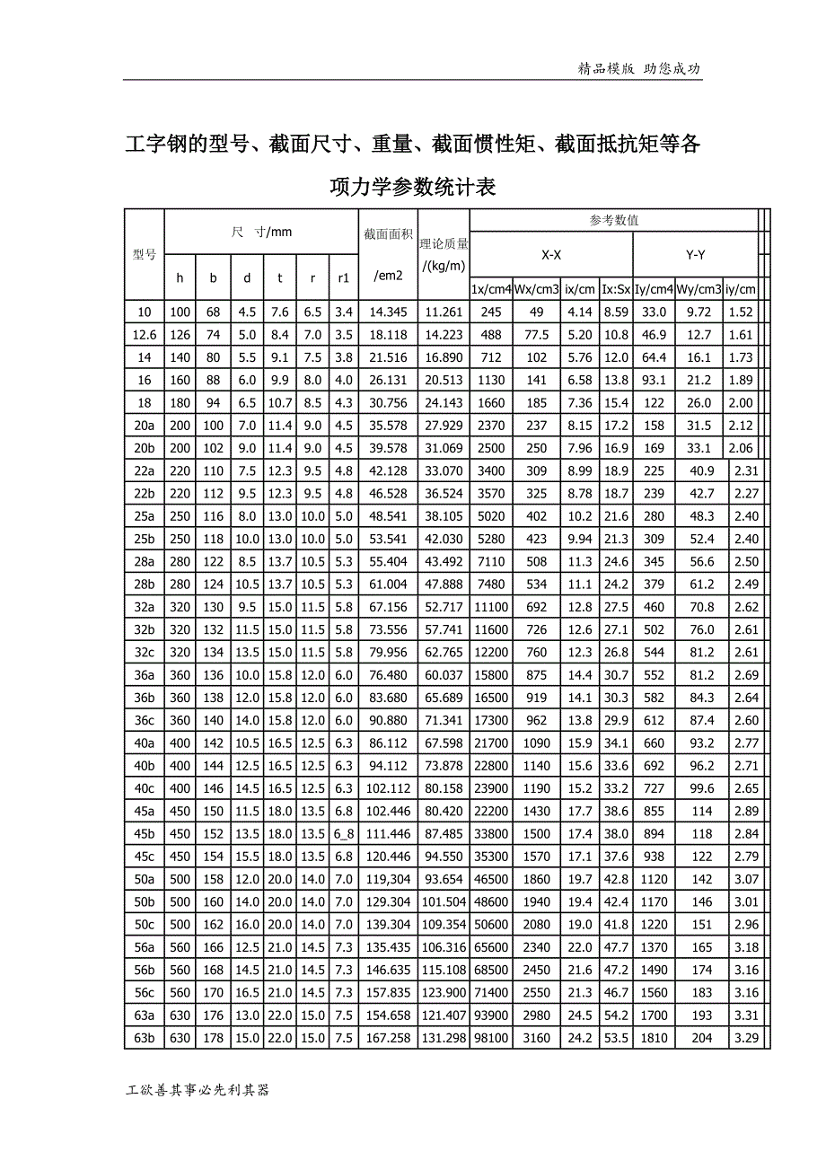 工字钢的型号截面尺寸重量截面惯性矩截面抵抗矩等各项力学参数统计表_第1页