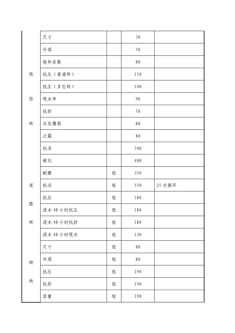 江苏省建筑工程质量检测和建筑材料试验收费标准_第4页