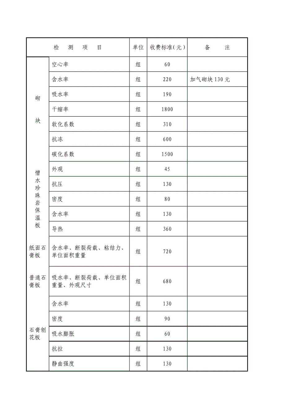 江苏省建筑工程质量检测和建筑材料试验收费标准_第5页