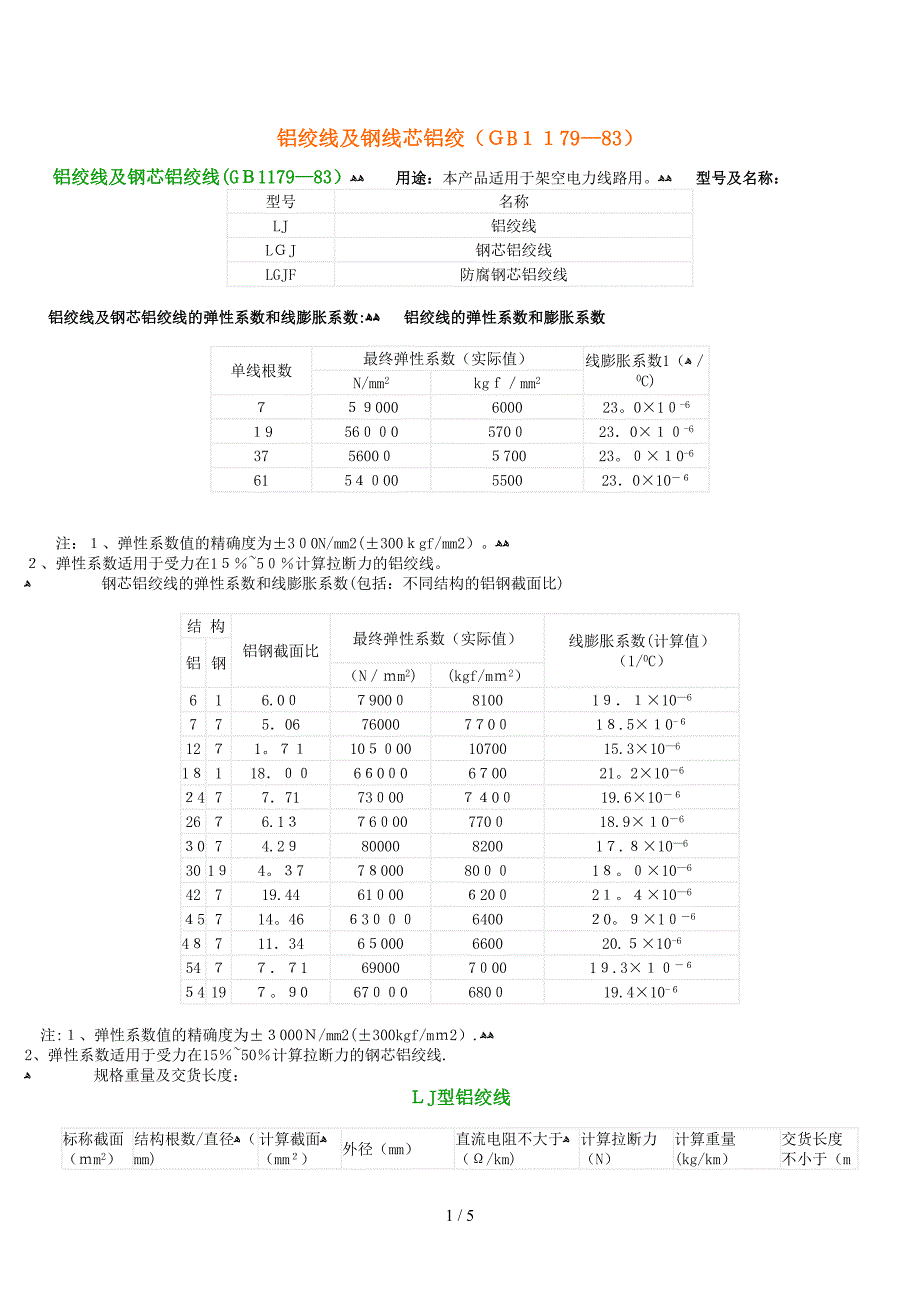 导线型号意义_第1页