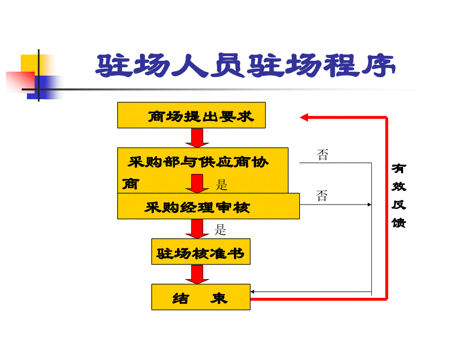 厂商驻人管理_第4页