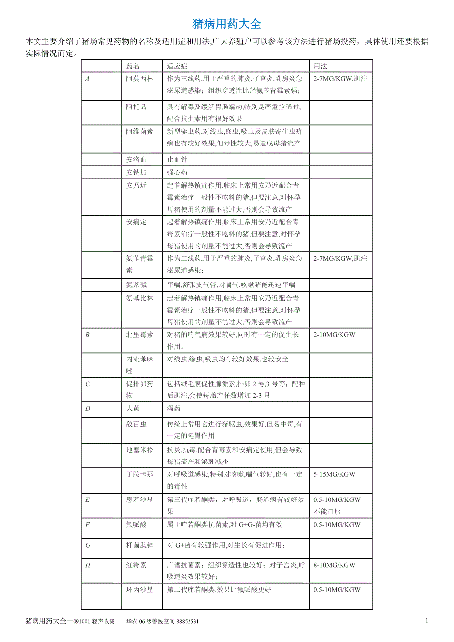 猪病用药大全.doc_第1页