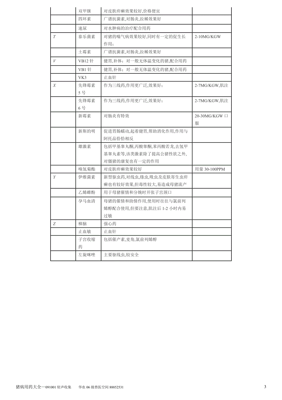 猪病用药大全.doc_第3页