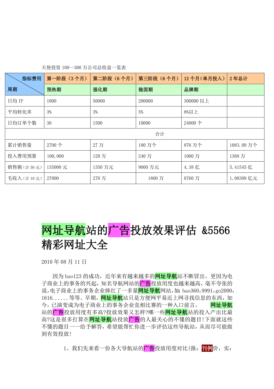 好淘网项目计划书_第3页