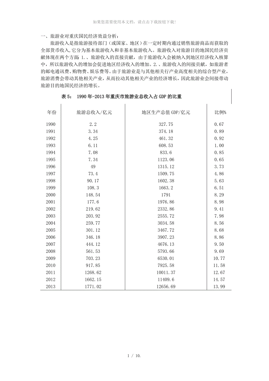 重庆旅游业的经济效益分析_第1页