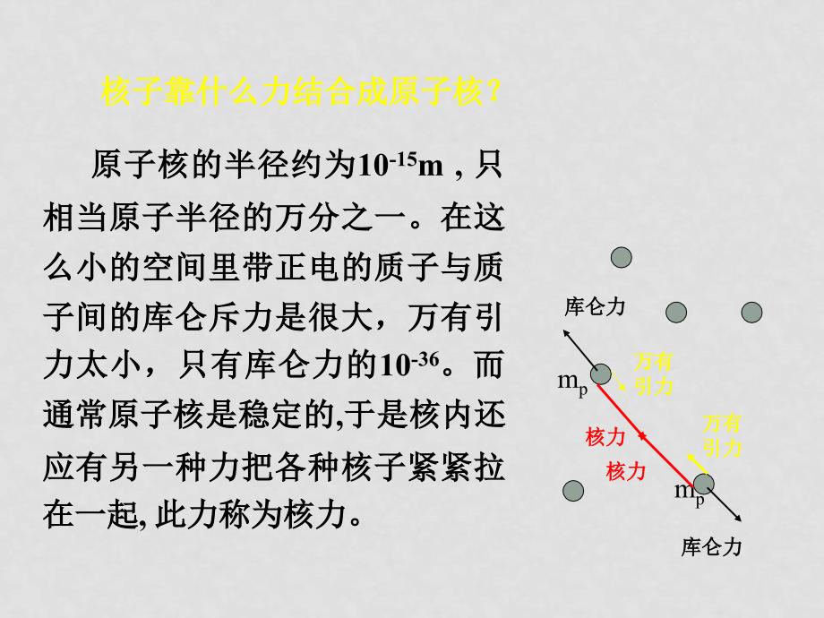 高二物理选修35 核力与结合能 ppt_第3页