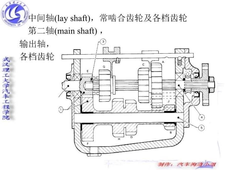 最新变速器2ppt课件_第5页