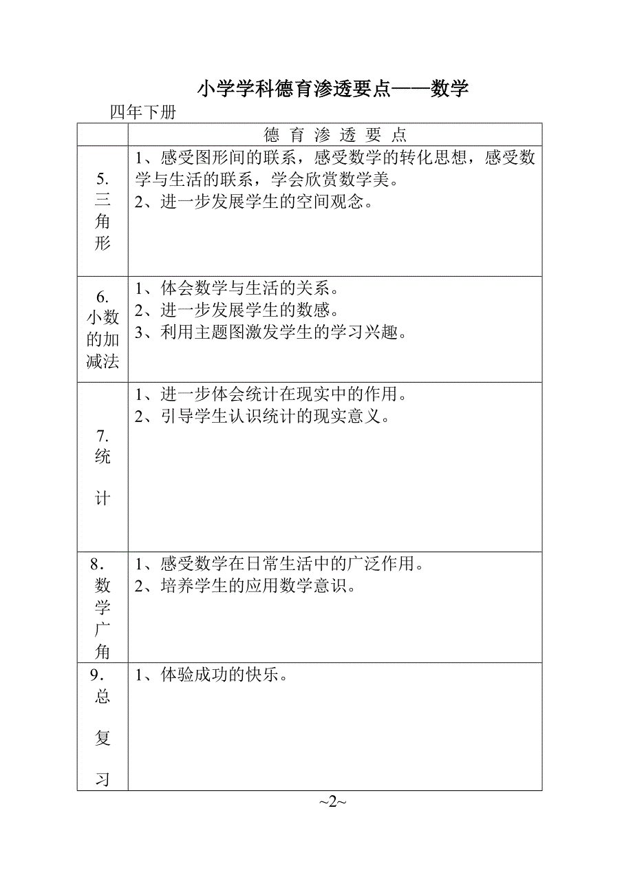 小学学科德育渗透要点四年级_第2页