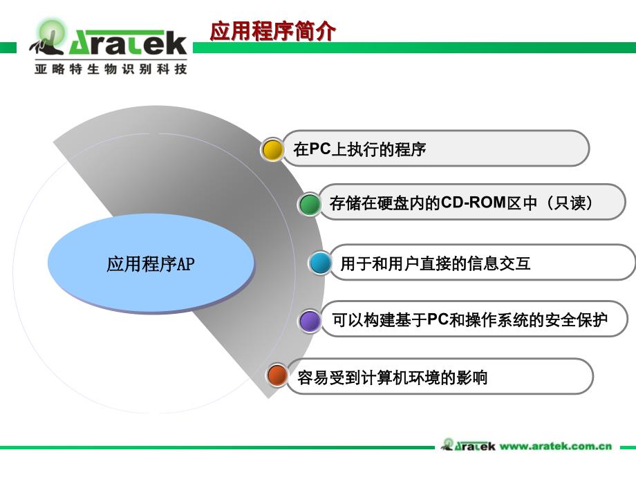 《指纹移动硬盘知识》PPT课件.ppt_第3页