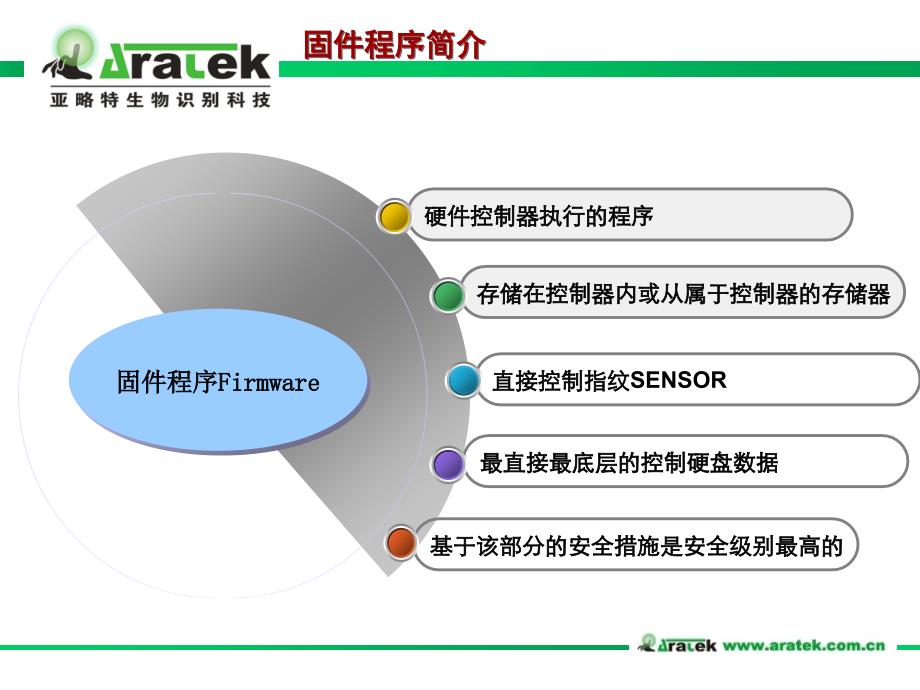 《指纹移动硬盘知识》PPT课件.ppt_第4页