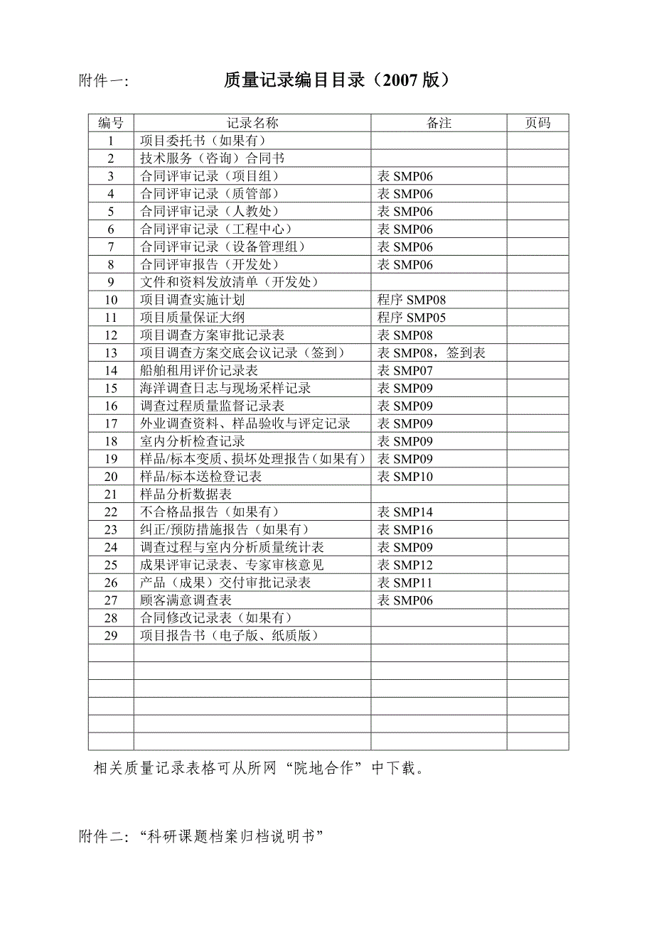 关于进一步加强横向项目质量保证体系_第2页