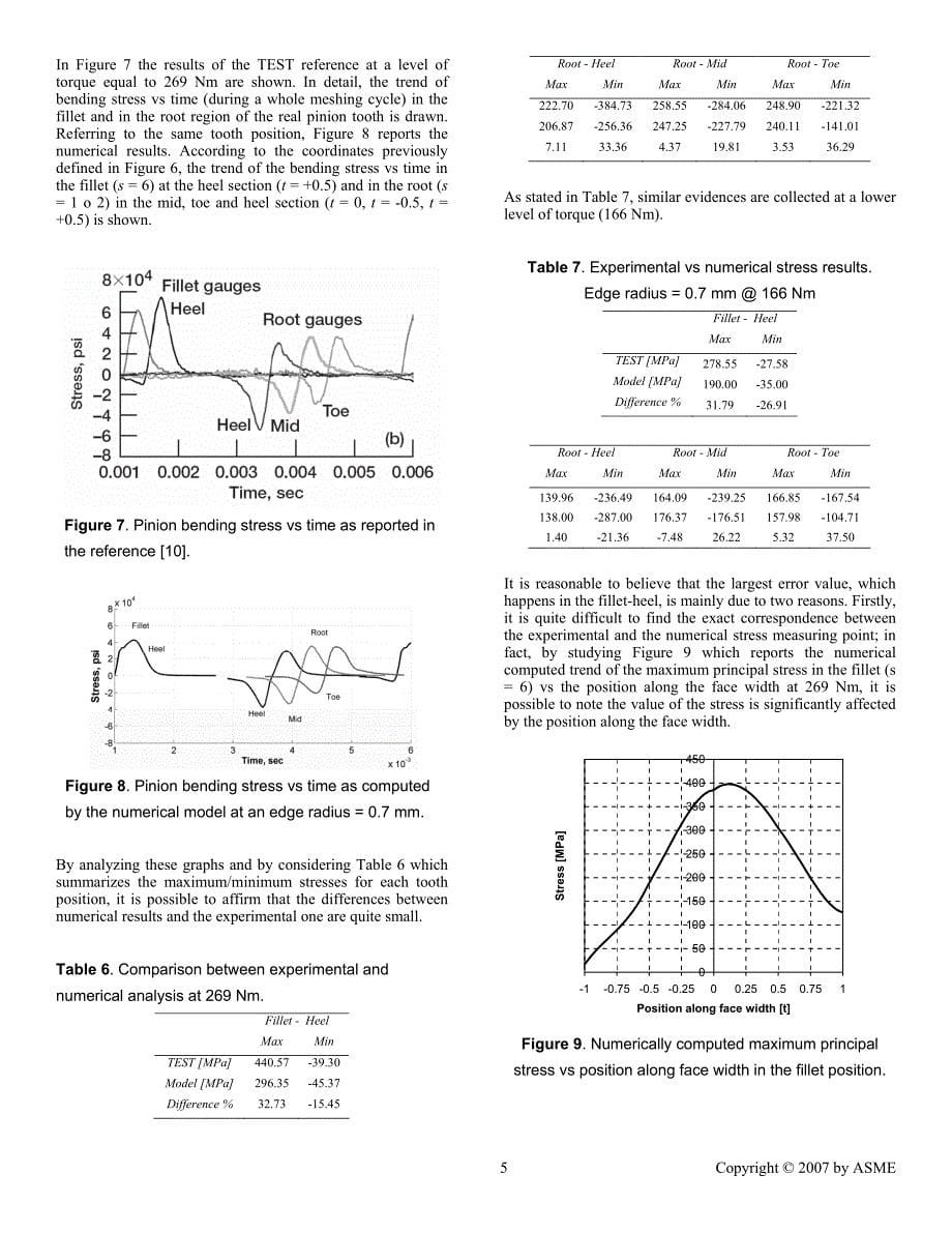 外文资料--EXPERIMENTAL VALIDATION OF A COMPUTERIZED TOOL FOR FACE HOBBED GEAR CONTACT AND TENSILE STRESS ANALYSIS_第5页