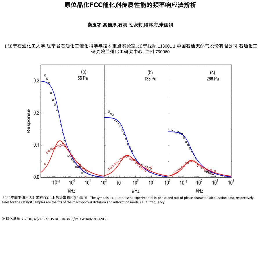 原位晶化FCC催化剂传质性能的频率响应法辨析_第1页