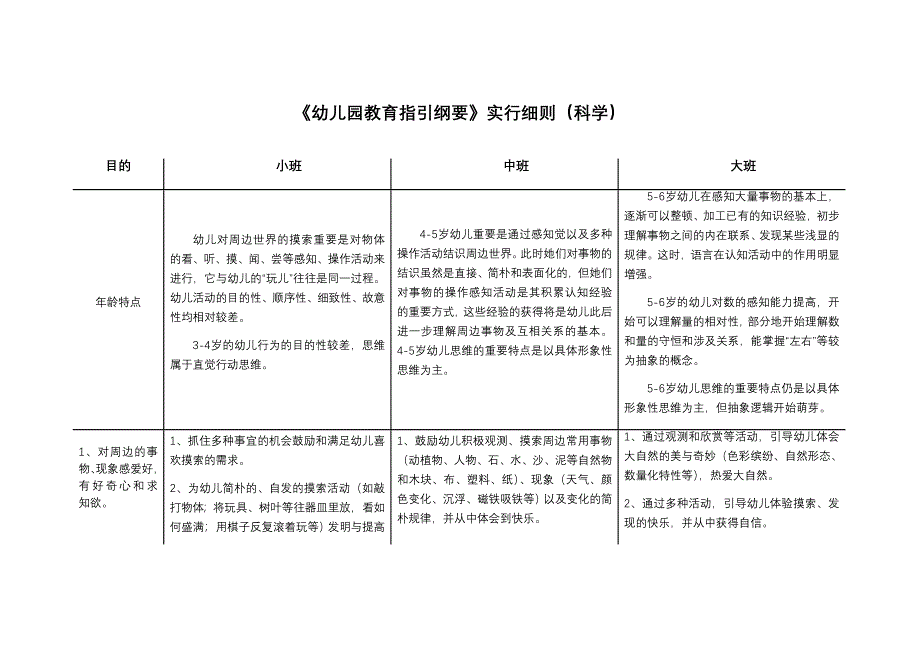 3-6岁学习指南幼儿园教育指导纲要实施细则_第1页