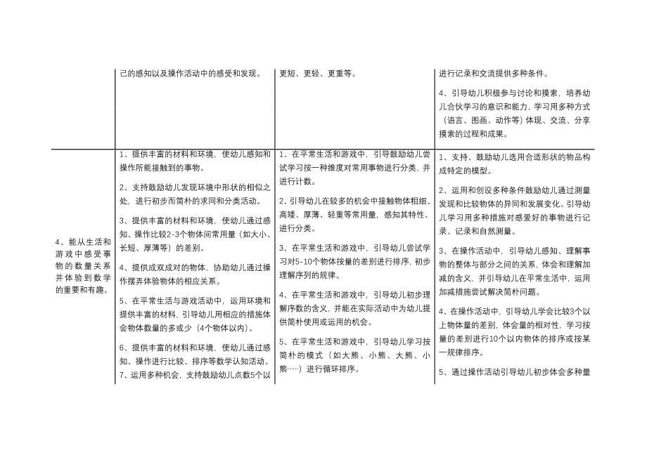 3-6岁学习指南幼儿园教育指导纲要实施细则_第5页