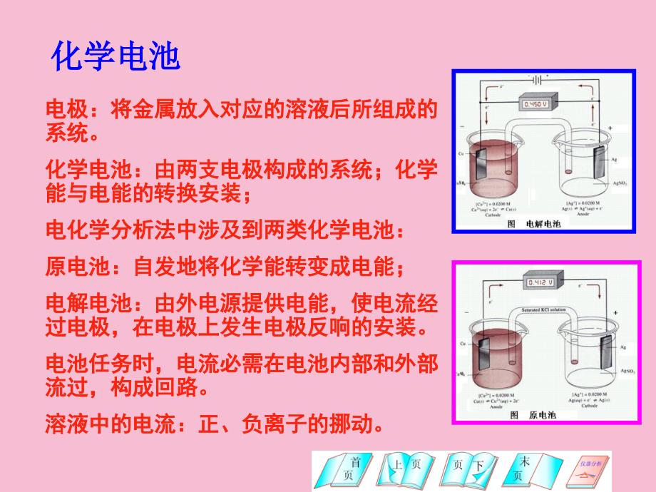 仪器分析第2章电化学分析法ppt课件_第3页