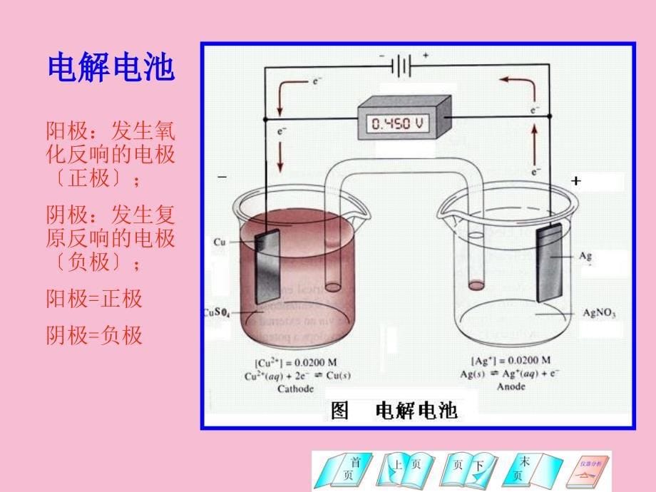 仪器分析第2章电化学分析法ppt课件_第5页