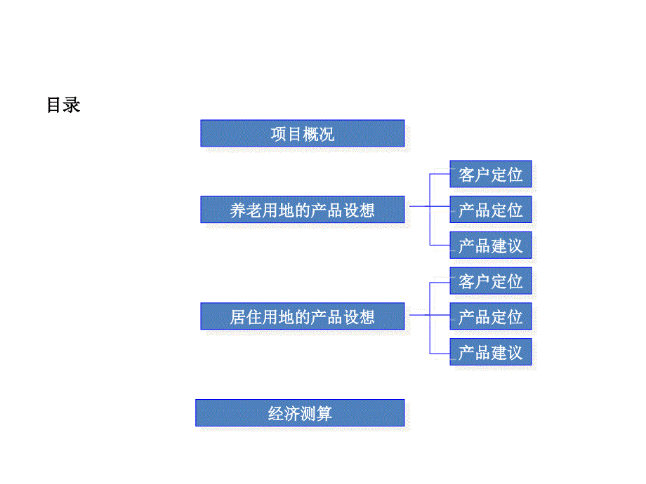 精品上海松江小昆山镇项目可行性分析报告著名商业地产策划_第2页