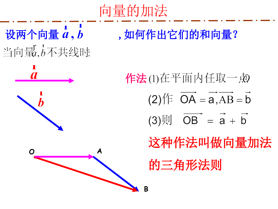 向量的加法与减法课件.ppt_第3页