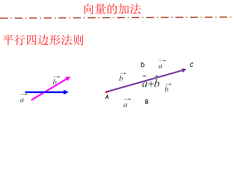 向量的加法与减法课件.ppt_第4页