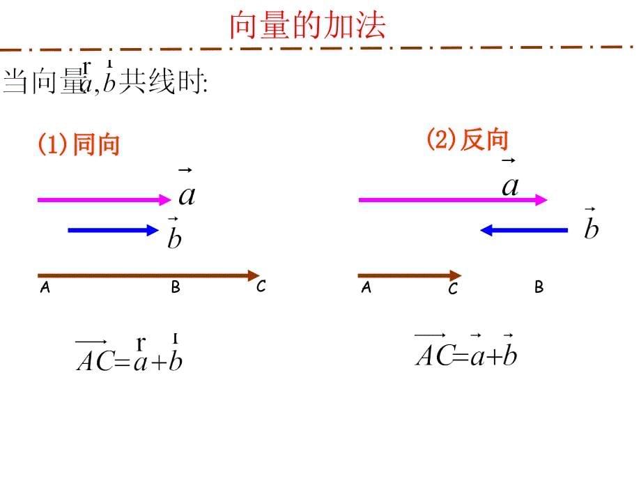 向量的加法与减法课件.ppt_第5页