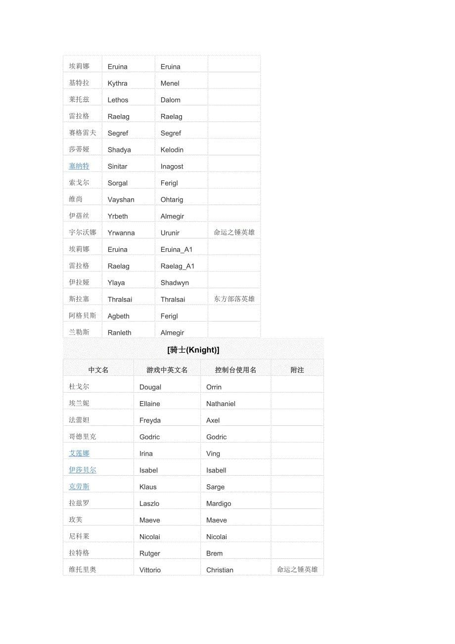 英雄无敌5-控制台修改及代码.doc_第5页