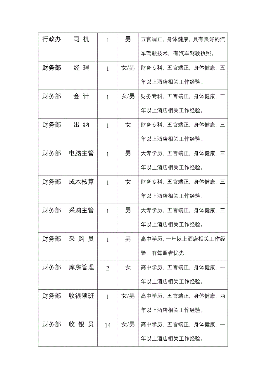 招聘简章细则.doc_第3页