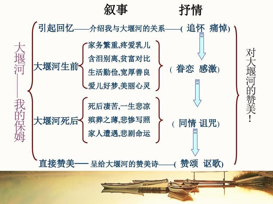 大堰河我的保姆课件_第5页