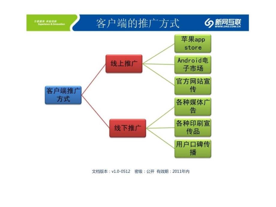 手机客户端推广方案_第3页