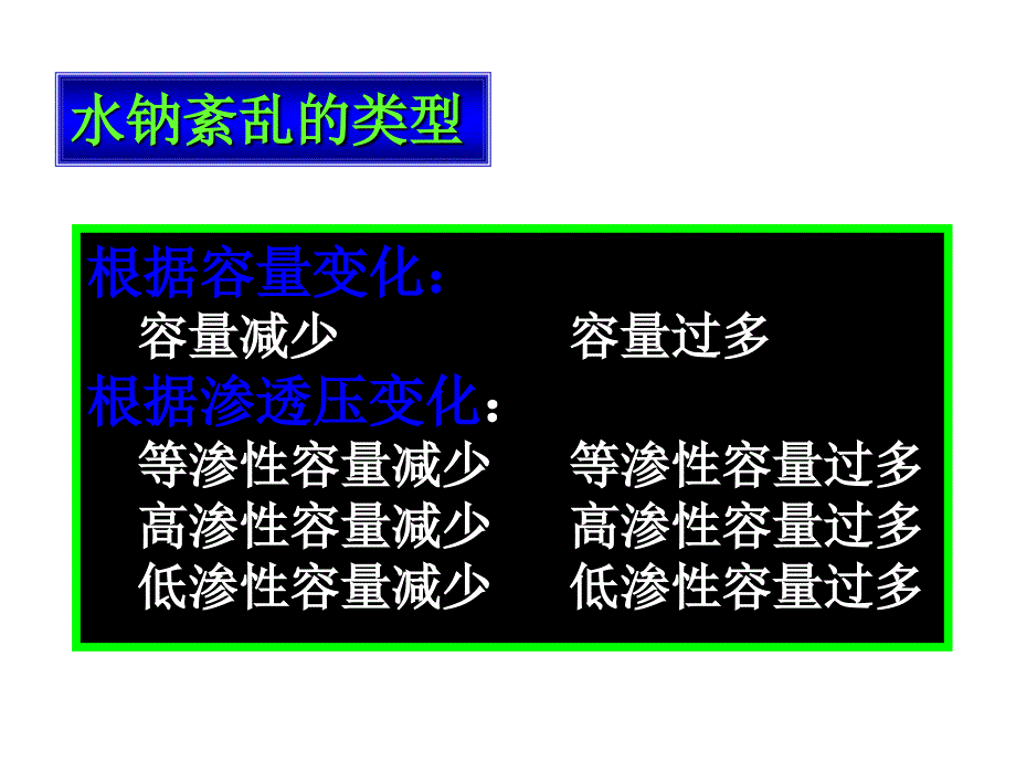 外科病人的体液失衡(一)课件_第4页