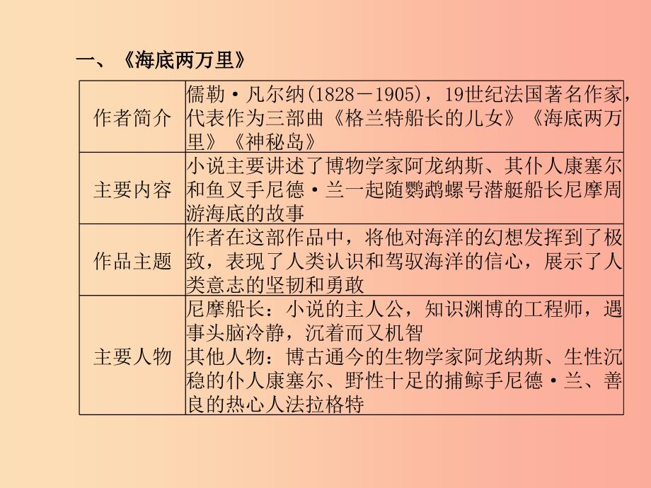 临沂专版2019年中考语文第一部分系统复习成绩基石八下名著阅读课件.ppt_第3页