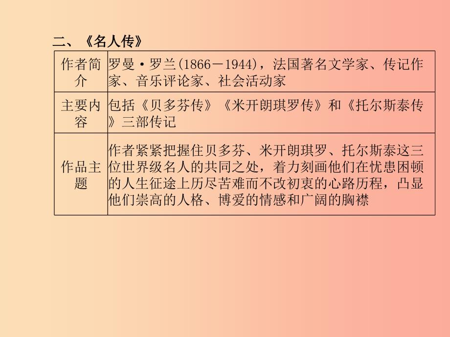 临沂专版2019年中考语文第一部分系统复习成绩基石八下名著阅读课件.ppt_第4页