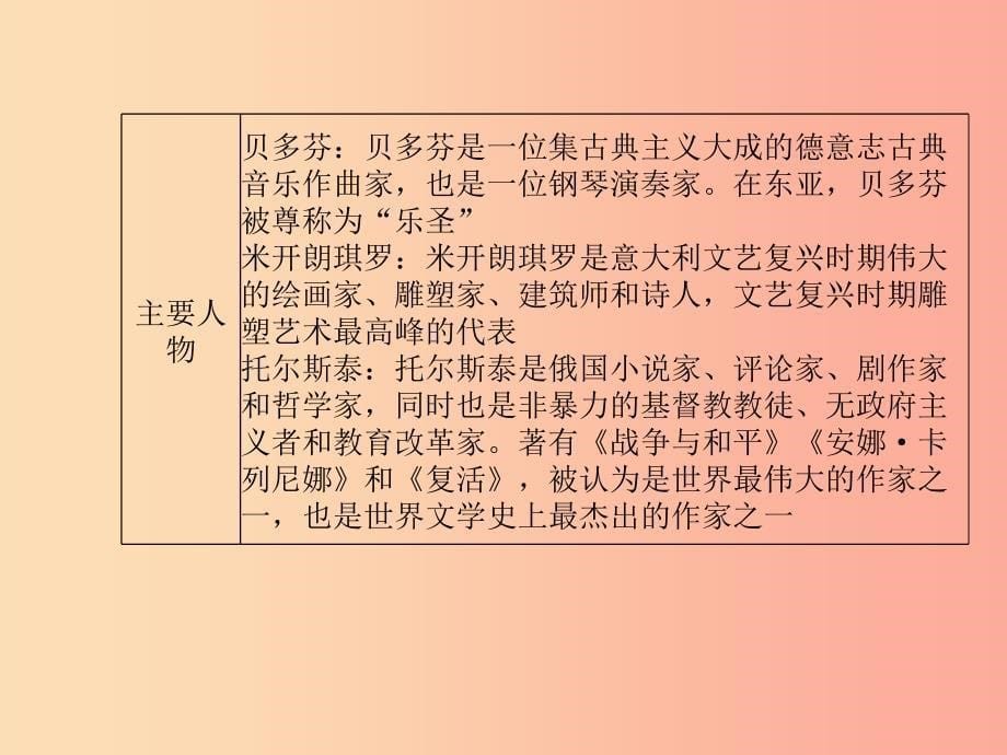 临沂专版2019年中考语文第一部分系统复习成绩基石八下名著阅读课件.ppt_第5页