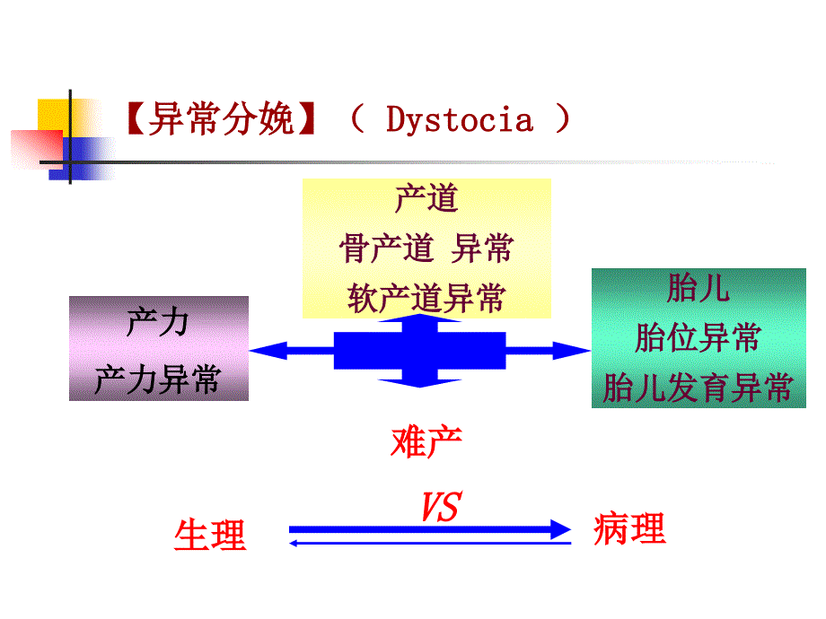 异常分娩妇女的护理_第4页