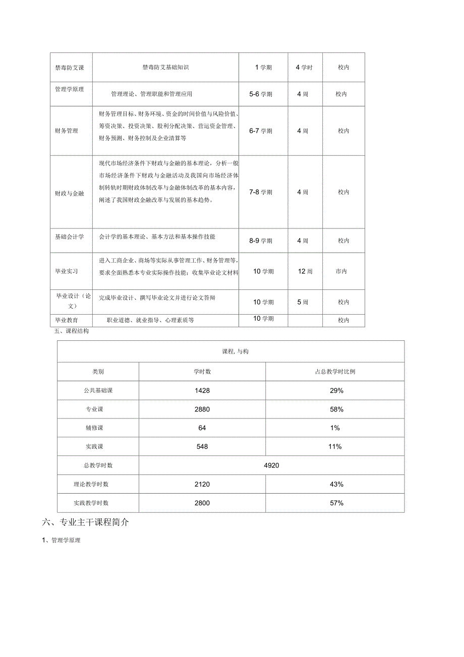 财务管理专业教学计划_第2页