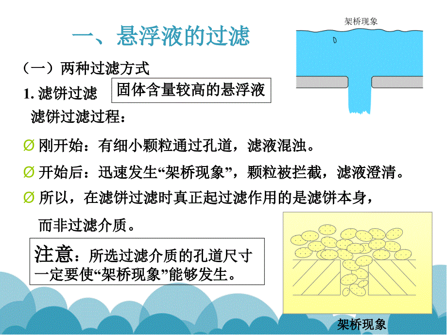 化工原理第三章过滤_第3页