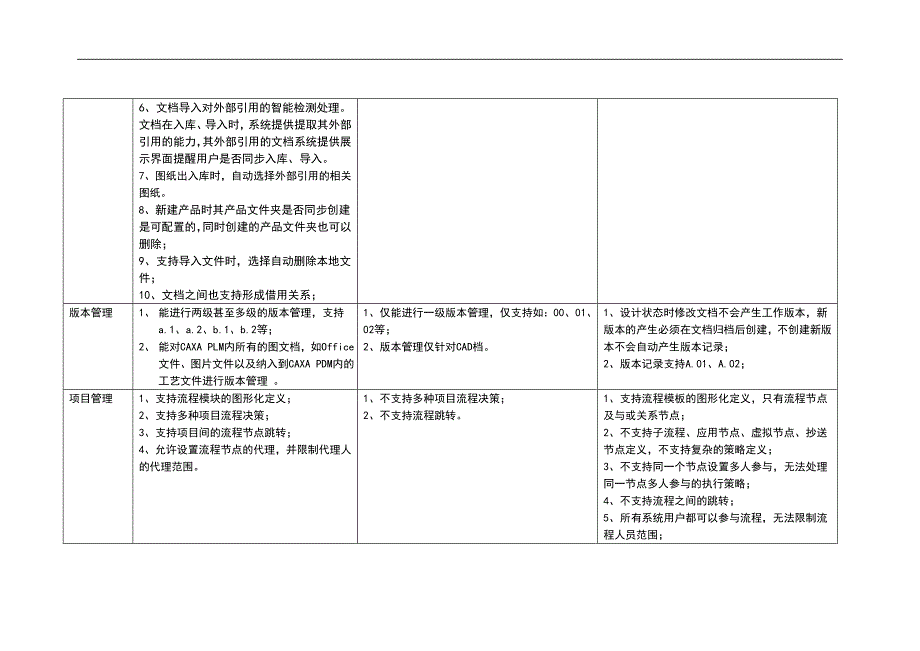 用友、金蝶、CAXA软件PLM对比_第4页