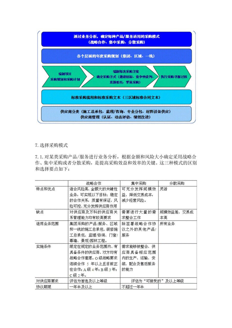 工程采购管理办法_第4页