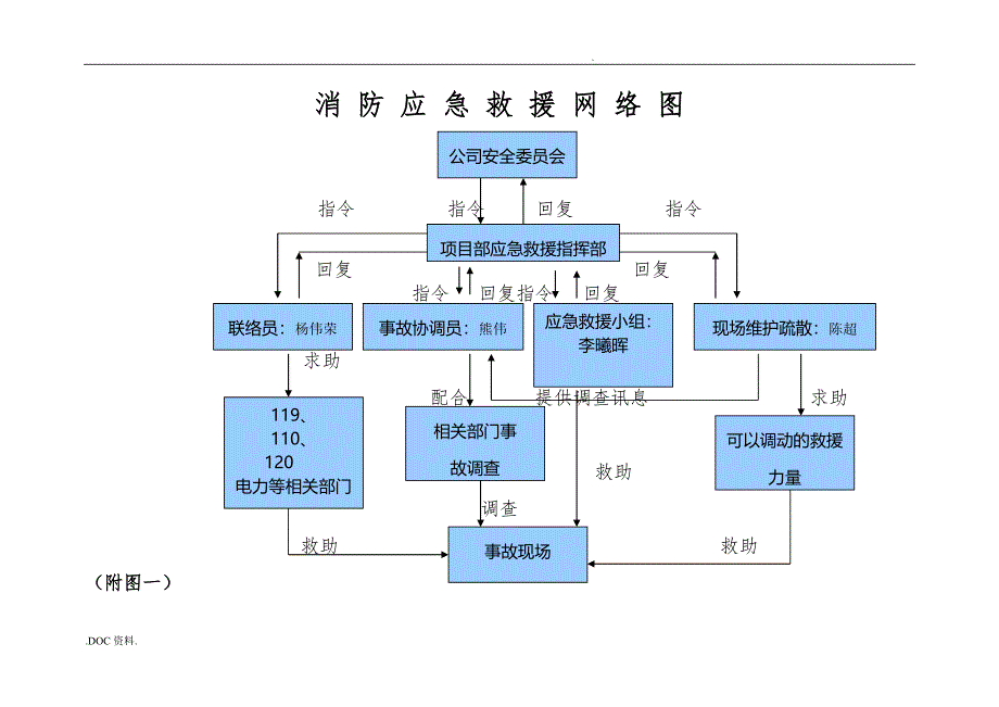 建筑施工现场消防防火专项方案完成_第4页