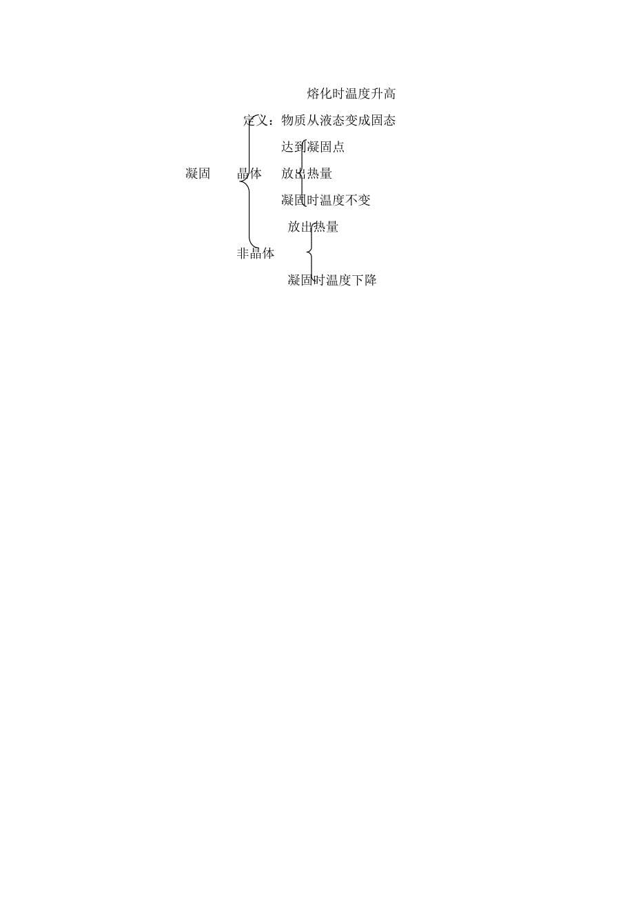 熔化和凝固 (2).doc_第5页