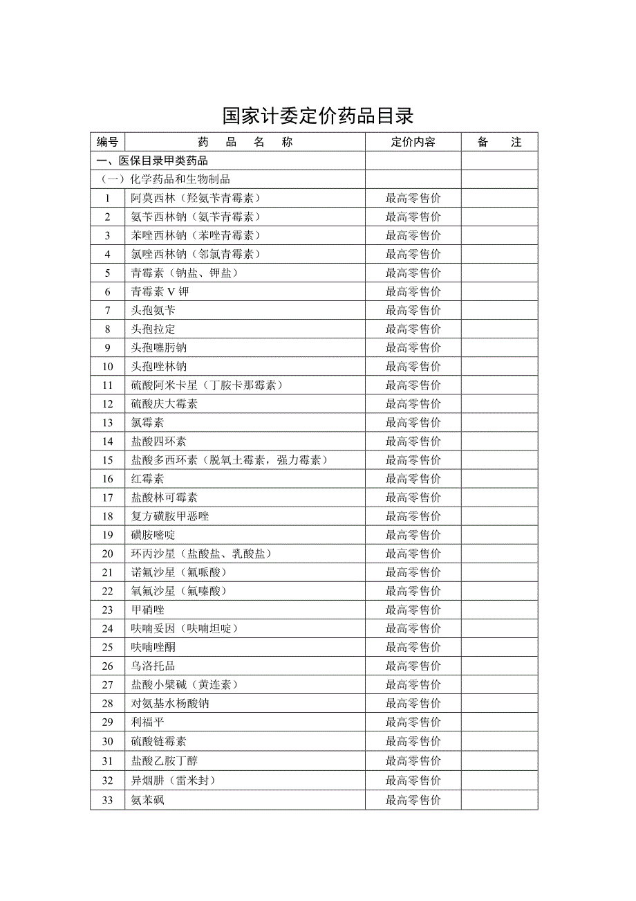 国家计委定价药品目录.doc_第1页