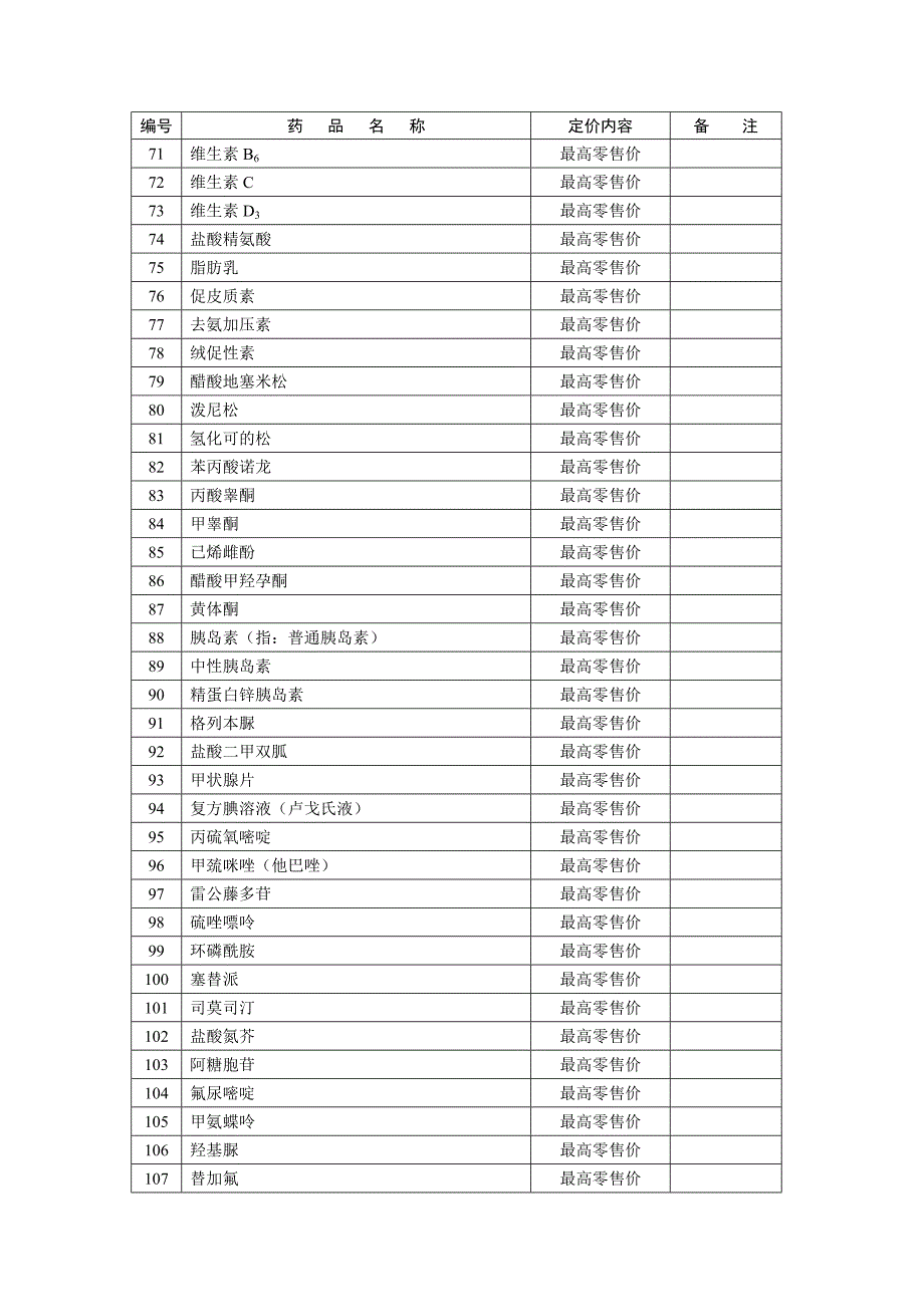 国家计委定价药品目录.doc_第3页