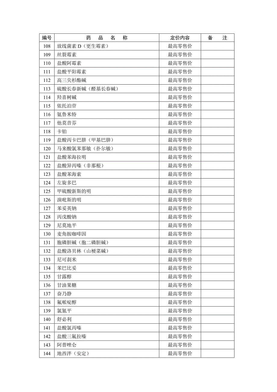 国家计委定价药品目录.doc_第4页