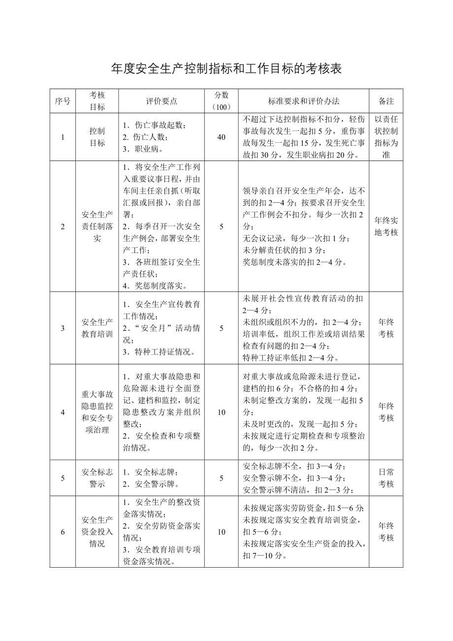 安全生产_某公司安全生产方针和总体目标概述_第5页