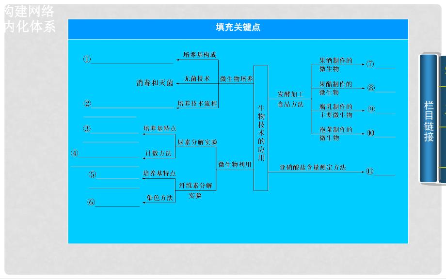 高考生物二轮专题复习与测试“知识落实”专题八第一讲 微生物的利用和生物技术在食品加工中的应用课件_第4页